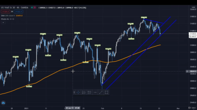 Profitable Trendline Breakout [ Forex Day Trading Course ] – Screenshot 2