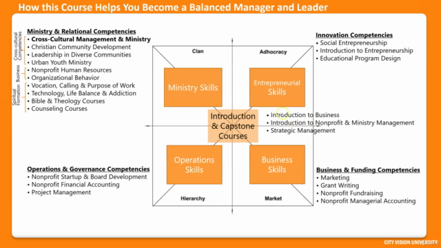 Cross-Cultural Management and Ministry – Screenshot 2