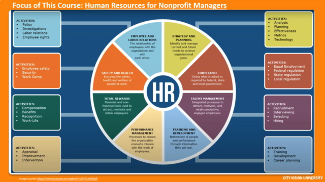 Human Resources for Christian Nonprofits and Ministries – Screenshot 3