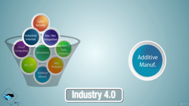 Additive Manufacturing-Foundation – Screenshot 1