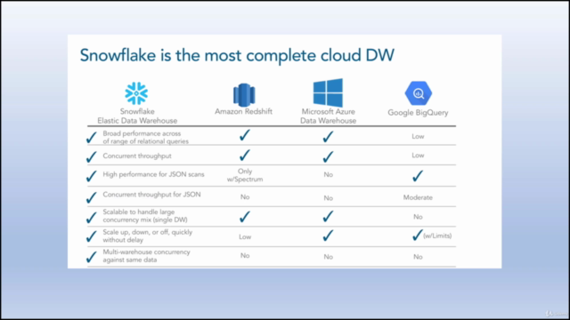 Snowflake Database - The Complete Cloud Data Platform – Screenshot 2