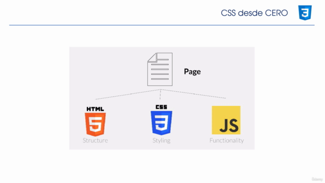CURSO de CSS desde CERO – Screenshot 4
