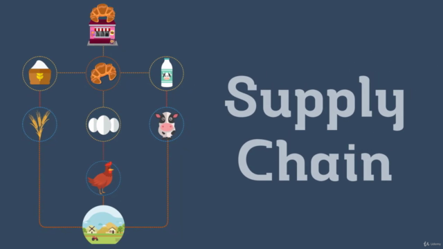 Introduction to supply chain management - Screenshot_01