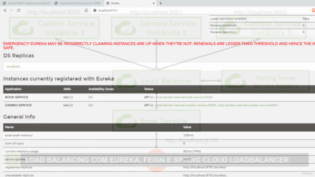 Microsserviços do 0 com Spring Cloud, Spring Boot e Docker – Screenshot 1