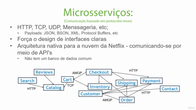 Arquitetura de Microsserviços do 0 com ASP.NET, .NET 6 e C# - Screenshot_01