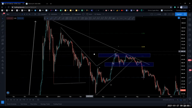 How To Easily Make Confident Trades With The Wave Principle – Screenshot 1