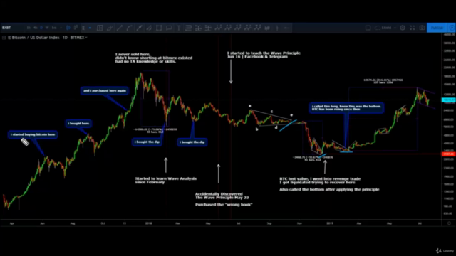 How To Easily Make Confident Trades With The Wave Principle – Screenshot 2