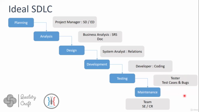 Practical Business Analysis بالعربى – Screenshot 1