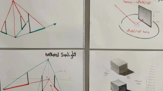shading in perspective drawing step by step – Screenshot 2