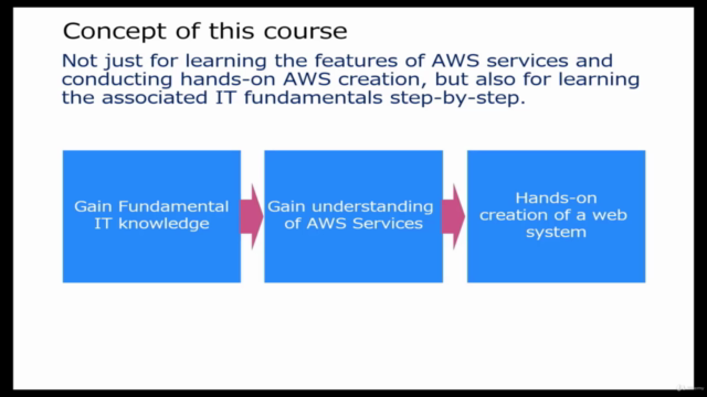 [old] Building AWS Basic Architecture for super beginners – Screenshot 2