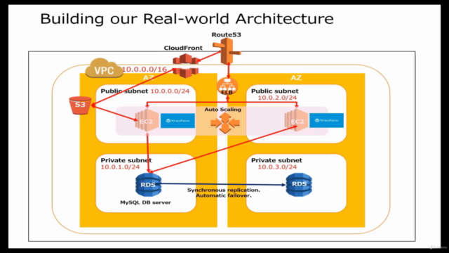 [old] Building AWS Basic Architecture for super beginners – Screenshot 4