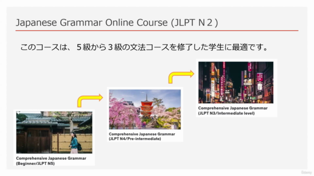 Comprehensive Japanese Grammar (JLPT N2/Pre-Advanced) – Screenshot 4