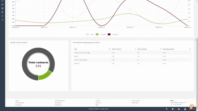 SALESmanago: Email marketing panel – Screenshot 4