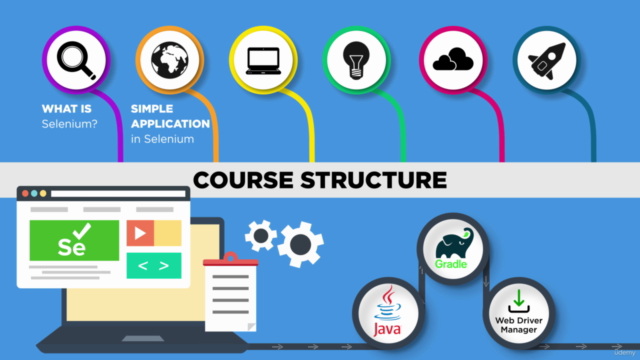 Selenium in Java - Setup Simple Test Automation Framework – Screenshot 2