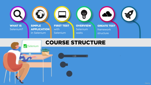 Selenium in Java - Setup Simple Test Automation Framework – Screenshot 3