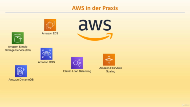 Amazon AWS in der Praxis - Der große Einsteigerkurs – Screenshot 3