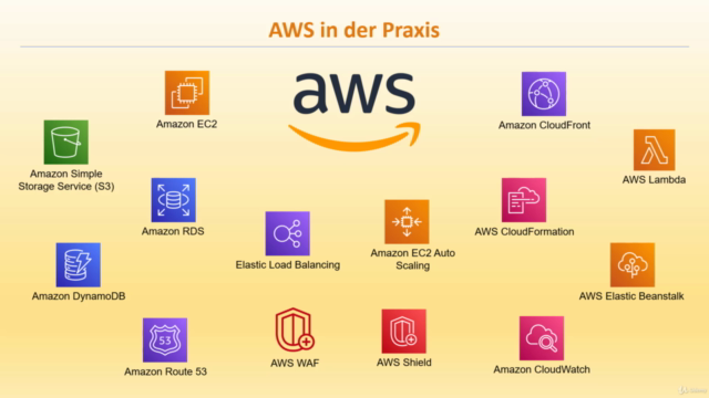 Amazon AWS in der Praxis - Der große Einsteigerkurs – Screenshot 4