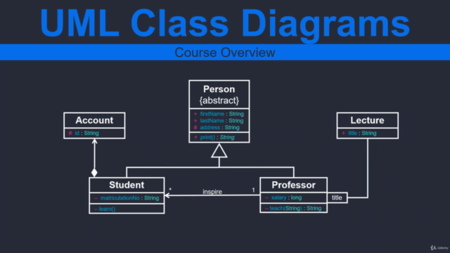 UML Class Diagrams – Screenshot 2