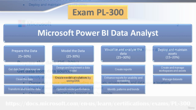 The Ultimate Power BI Exam PL-300  Preparation Course - Screenshot_02