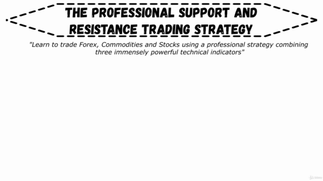 The Professional SUPPORT & RESISTANCE Trading Strategy 2021 – Screenshot 1