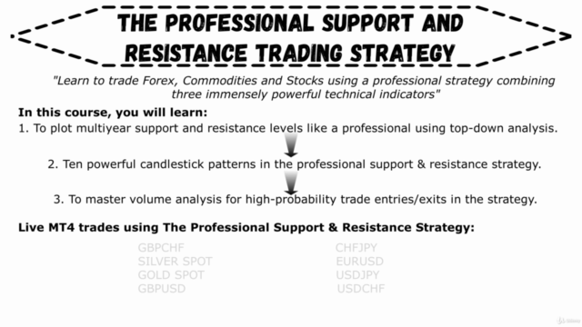 The Professional SUPPORT & RESISTANCE Trading Strategy 2021 – Screenshot 4
