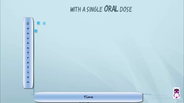 Pharmaceutical Clinical Bioequivalence Study (BA/BE) Course – Screenshot 1