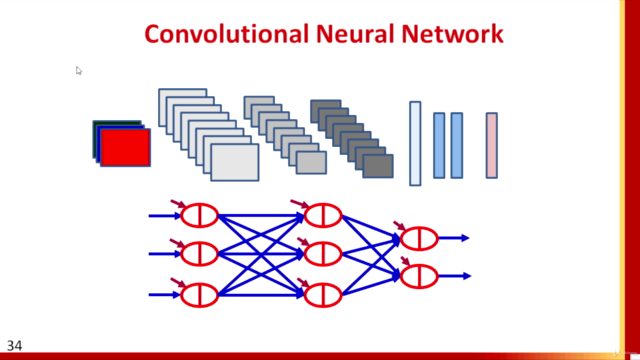 Convolutional Neural Network – Screenshot 1