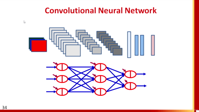 Convolutional Neural Network – Screenshot 2