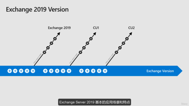 安装和配置 Exchange Server 2019 - Screenshot_02