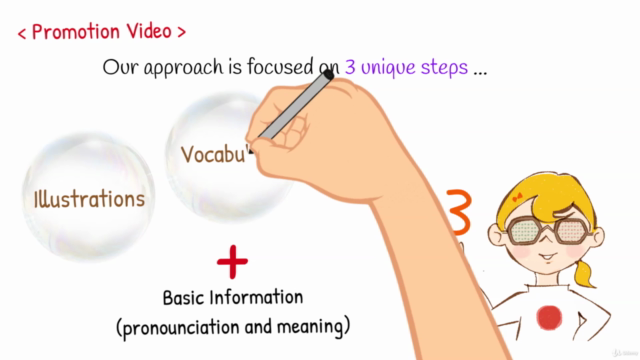 Let's learn Kanji - JLPT N5 (with fun quizzes & practice) – Screenshot 1