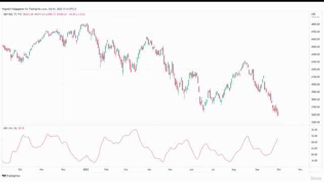 Praxiskurs Technische Analyse – Screenshot 1