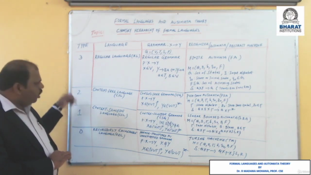 Formal Languages and Automata Theory – Screenshot 1