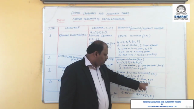 Formal Languages and Automata Theory – Screenshot 4