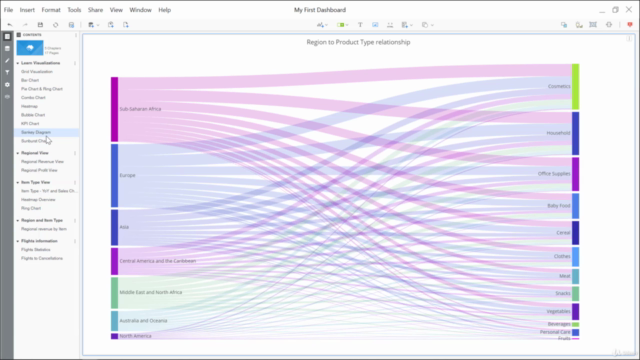 MicroStrategy for Business Intelligence- The Complete Course – Screenshot 3