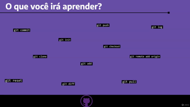 Git e GitHub em 1 Hora – Screenshot 4