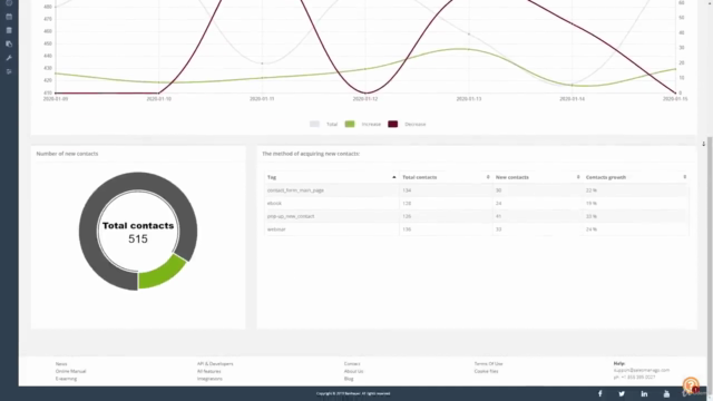 SALESmanago: Mobile Marketing panel – Screenshot 4