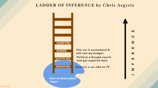 Fundamentals of Critical Thinking & Its Applications – Screenshot 4