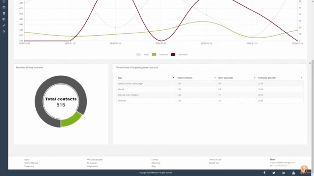 SALESmanago: Automation Processes – Screenshot 4