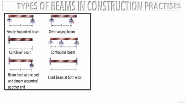 Diploma in Basics of Civil Engineering for Construction – Screenshot 2