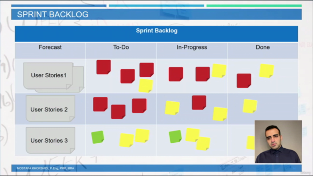 Complete Agile Scrum Management: Scrum Master – Screenshot 4