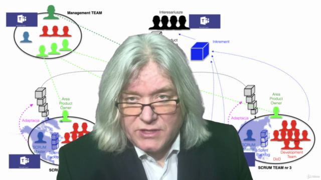 SCRUM w pigułce - szkolenie z ekspertem – Screenshot 1