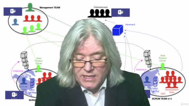 SCRUM w pigułce - szkolenie z ekspertem – Screenshot 2