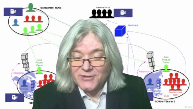 SCRUM w pigułce - szkolenie z ekspertem – Screenshot 3