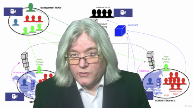 SCRUM w pigułce - szkolenie z ekspertem – Screenshot 4