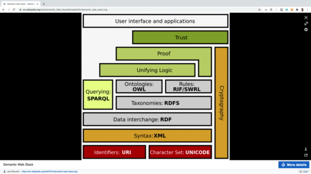 RDF and SPARQL Essentials – Screenshot 2