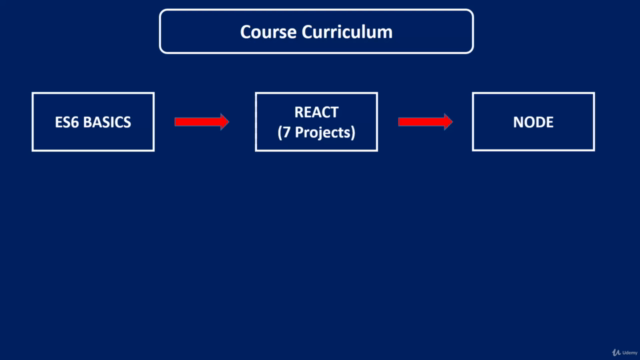 MERN Stack Development with React , Redux , Node 2021 – Screenshot 2