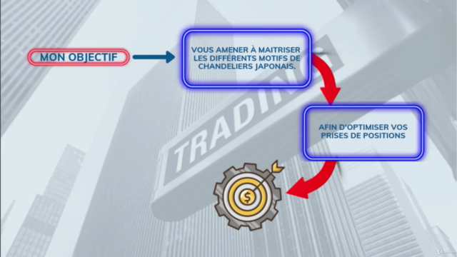 La Bible des Chandeliers en Trading : Candlestick Trading – Screenshot 1