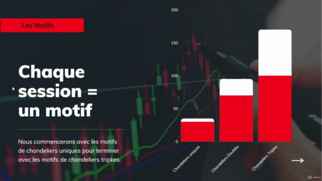 La Bible des Chandeliers en Trading : Candlestick Trading – Screenshot 3