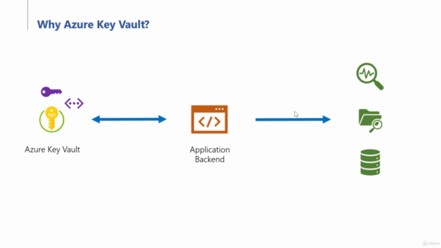 Azure Key Vault: The Complete Introduction – Screenshot 2