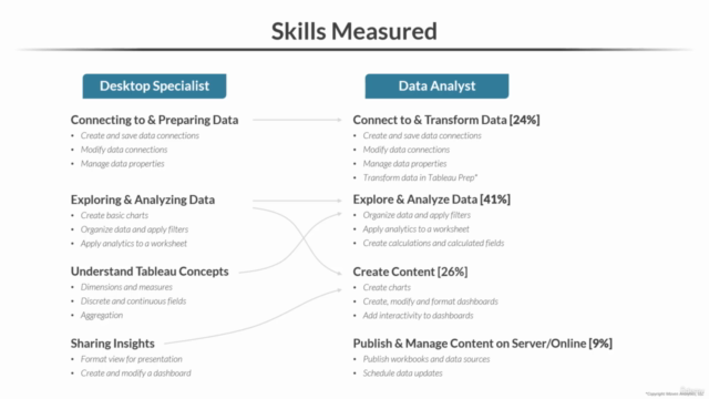 Tableau Certification - Desktop Specialist + Data Analyst – Screenshot 2
